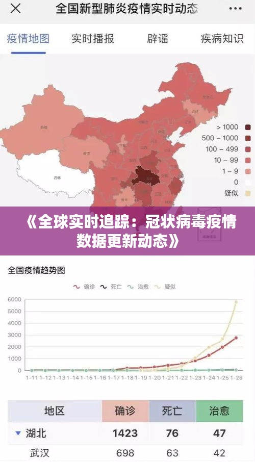 《全球实时追踪：冠状病毒疫情数据更新动态》