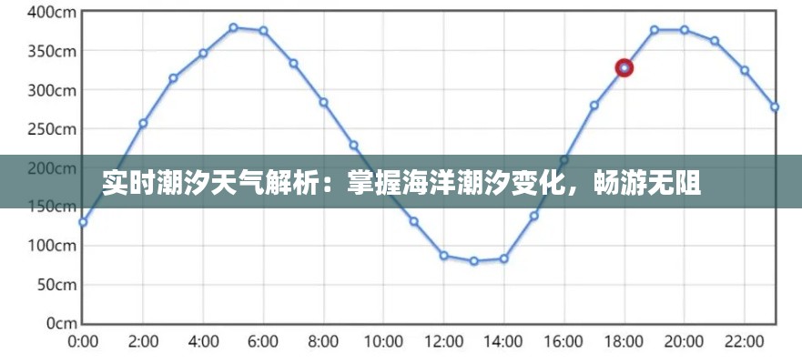 实时潮汐天气解析：掌握海洋潮汐变化，畅游无阻