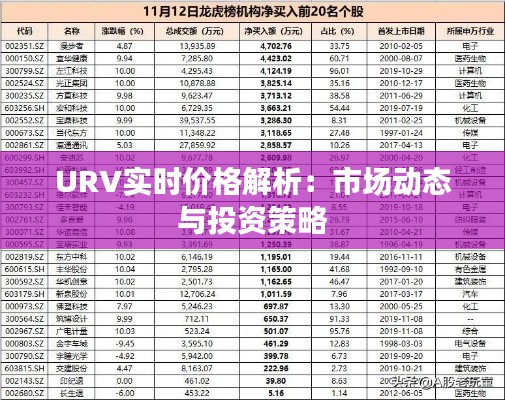 URV实时价格解析：市场动态与投资策略