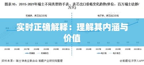 实时正确解释：理解其内涵与价值