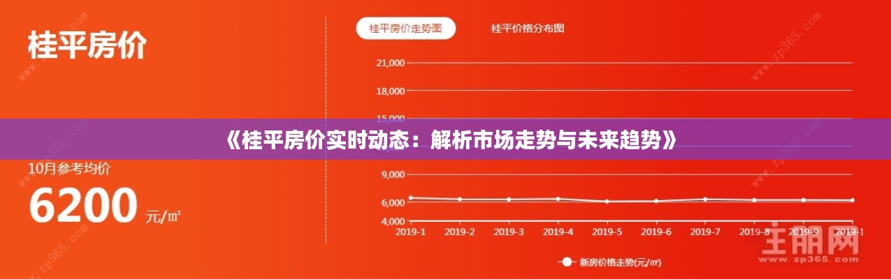 《桂平房价实时动态：解析市场走势与未来趋势》