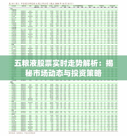 五粮液股票实时走势解析：揭秘市场动态与投资策略