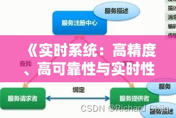 《实时系统：高精度、高可靠性与实时性的完美融合》