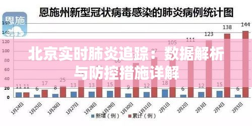 北京实时肺炎追踪：数据解析与防控措施详解