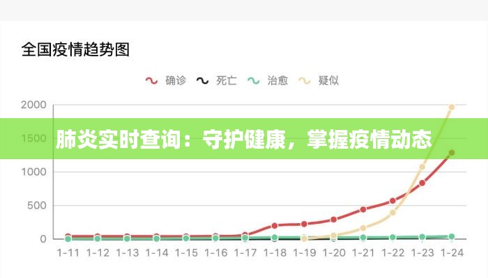 肺炎实时查询：守护健康，掌握疫情动态