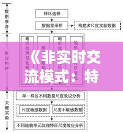 《非实时交流模式：特点与影响解析》