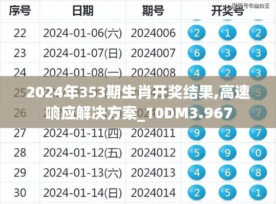 2024年353期生肖开奖结果,高速响应解决方案_10DM3.967