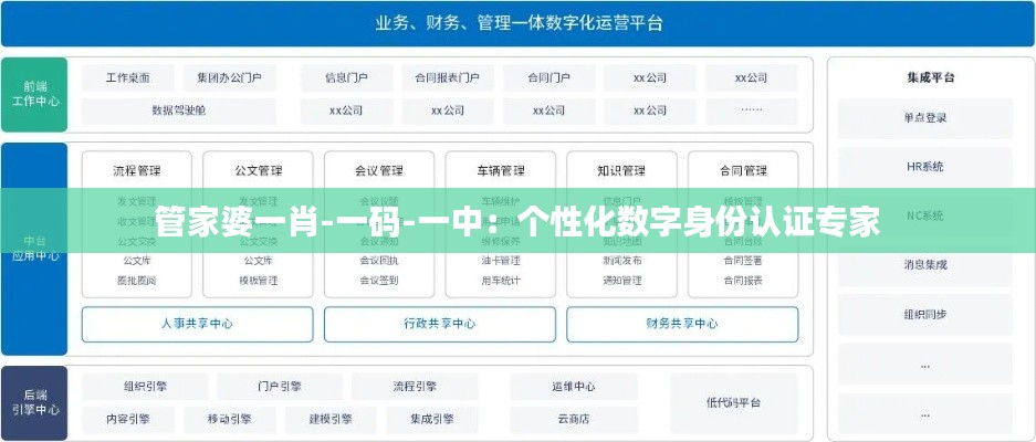 管家婆一肖-一码-一中：个性化数字身份认证专家