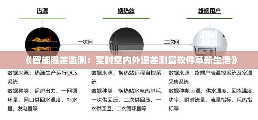 《智能温差监测：实时室内外温差测量软件革新生活》