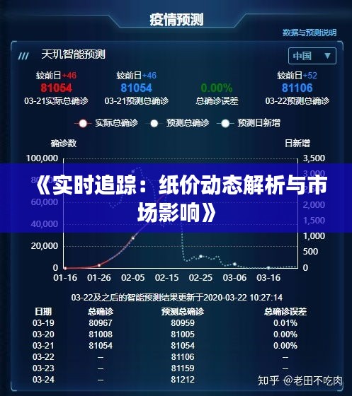 《实时追踪：纸价动态解析与市场影响》