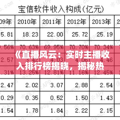 《直播风云：实时主播收入排行榜揭晓，揭秘热门主播经济实力》