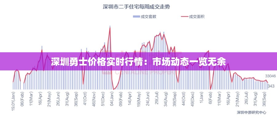 深圳勇士价格实时行情：市场动态一览无余