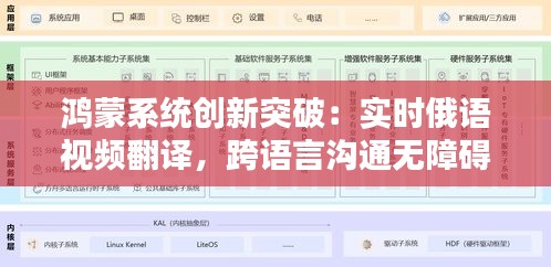 鸿蒙系统创新突破：实时俄语视频翻译，跨语言沟通无障碍