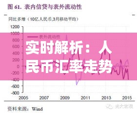 实时解析：人民币汇率走势图深度解读