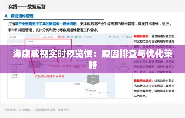 海康威视实时预览慢：原因排查与优化策略