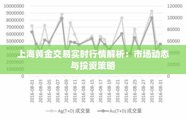 上海黄金交易实时行情解析：市场动态与投资策略