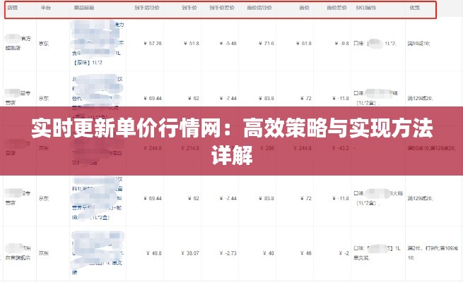 实时更新单价行情网：高效策略与实现方法详解