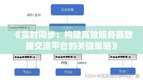 《实时同步：构建高效服务器数据交流平台的关键策略》