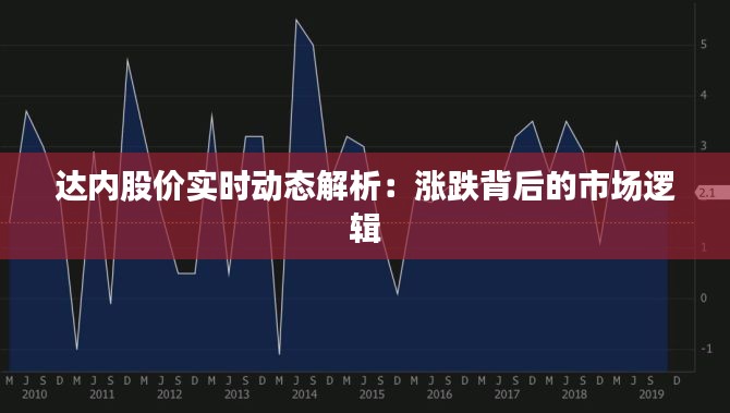 达内股价实时动态解析：涨跌背后的市场逻辑