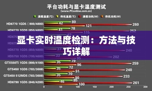 显卡实时温度检测：方法与技巧详解