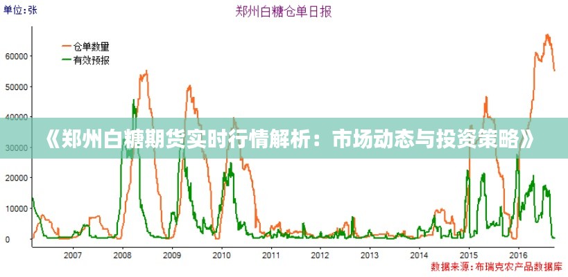 《郑州白糖期货实时行情解析：市场动态与投资策略》