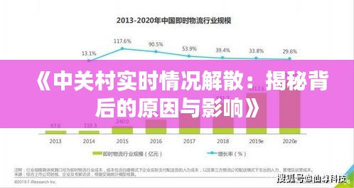 《中关村实时情况解散：揭秘背后的原因与影响》