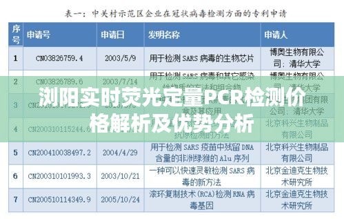 浏阳实时荧光定量PCR检测价格解析及优势分析