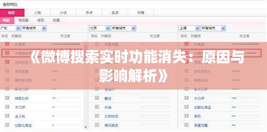 《微博搜索实时功能消失：原因与影响解析》