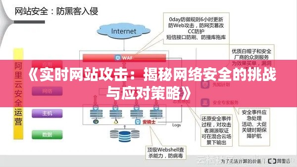 《实时网站攻击：揭秘网络安全的挑战与应对策略》