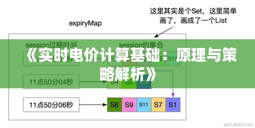 《实时电价计算基础：原理与策略解析》