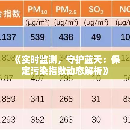 《实时监测，守护蓝天：保定污染指数动态解析》