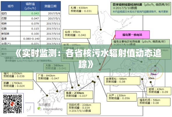 《实时监测：各省核污水辐射值动态追踪》