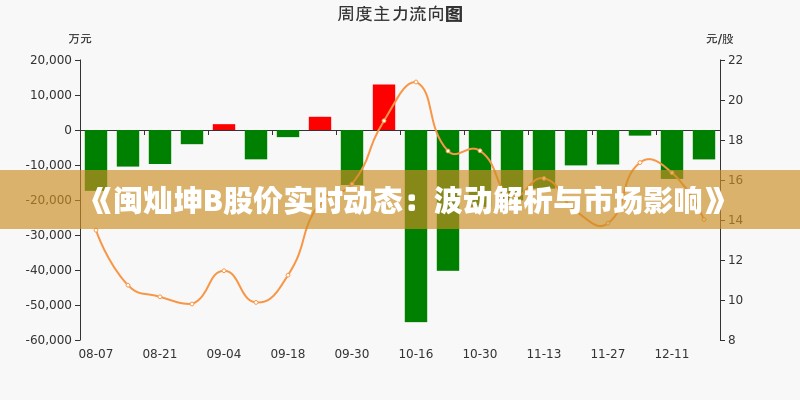 《闽灿坤B股价实时动态：波动解析与市场影响》