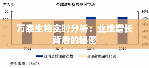 万泰生物实时分析：业绩增长背后的秘密