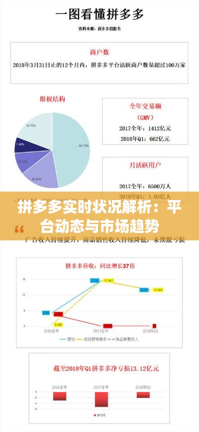 拼多多实时状况解析：平台动态与市场趋势