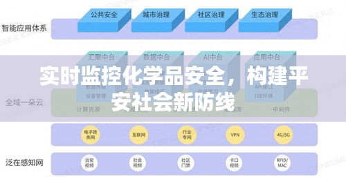 实时监控化学品安全，构建平安社会新防线