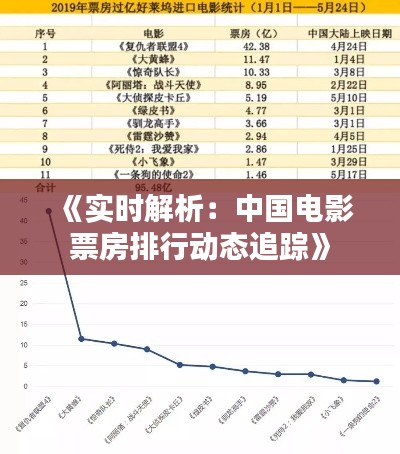 《实时解析：中国电影票房排行动态追踪》