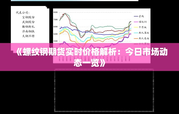 《螺纹钢期货实时价格解析：今日市场动态一览》