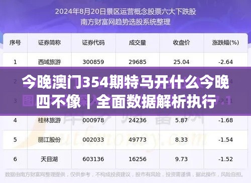 今晚澳门354期特马开什么今晚四不像｜全面数据解析执行