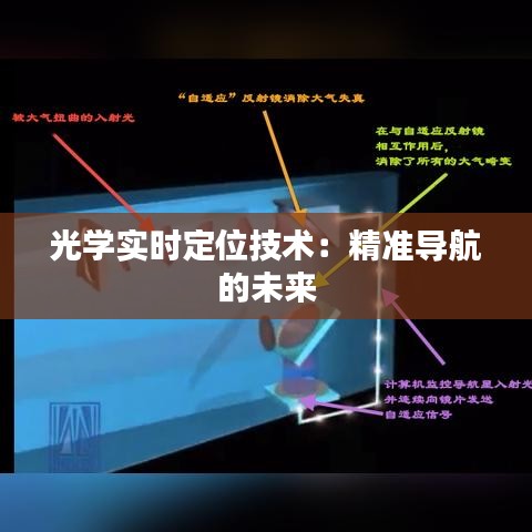 光学实时定位技术：精准导航的未来