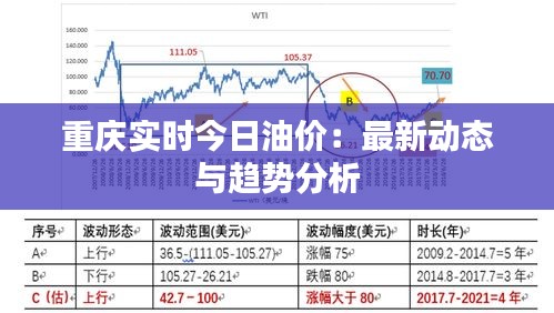 重庆实时今日油价：最新动态与趋势分析