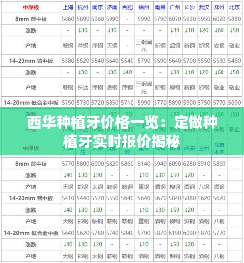 西华种植牙价格一览：定做种植牙实时报价揭秘