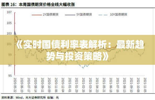 《实时国债利率表解析：最新趋势与投资策略》