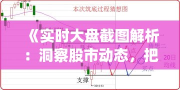 《实时大盘截图解析：洞察股市动态，把握投资脉搏》