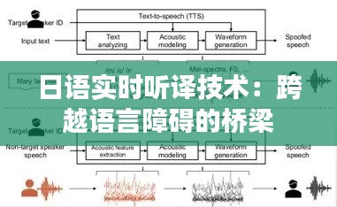 日语实时听译技术：跨越语言障碍的桥梁