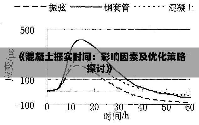 《混凝土振实时间：影响因素及优化策略探讨》