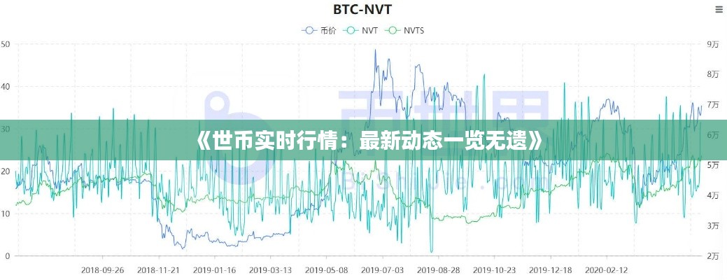 《世币实时行情：最新动态一览无遗》