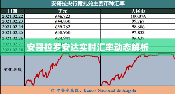 安哥拉罗安达实时汇率动态解析