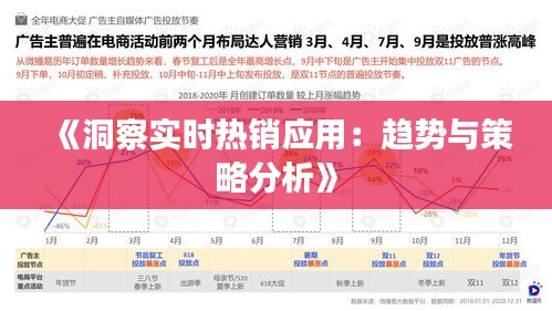 《洞察实时热销应用：趋势与策略分析》