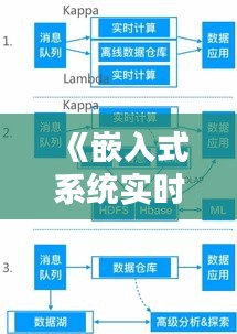 《嵌入式系统实时计算：技术挑战与解决方案探讨》